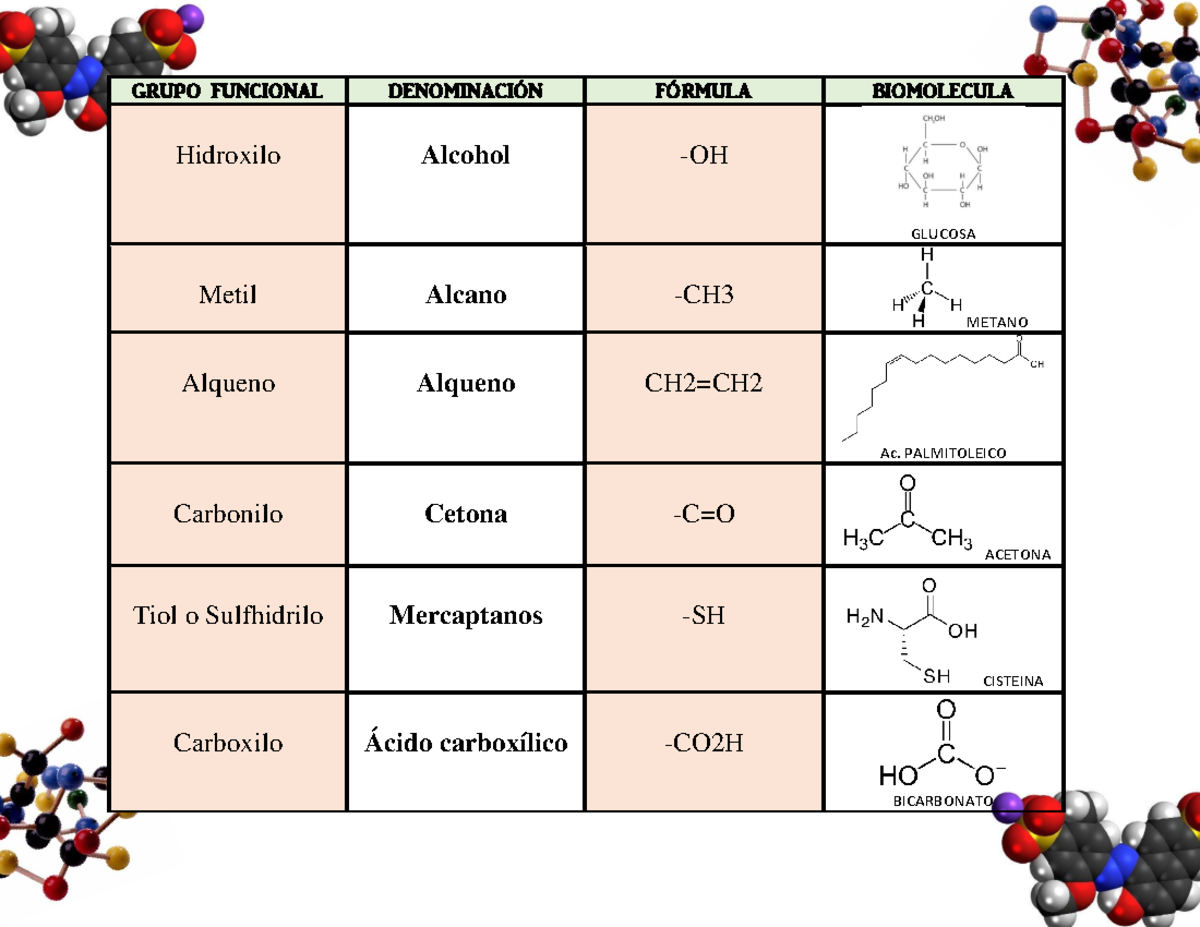 Grupos Funcionales - Bioquímica - GRUPO FUNCIONAL DENOMINACIÓN FÓRMULA ...