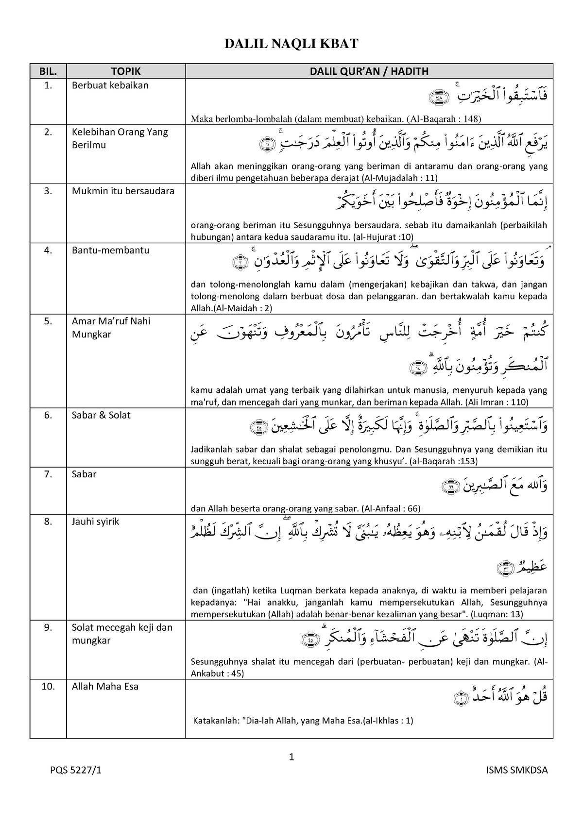 Dalil Naqli Kbat Quran Sunnah 1 Dalil Naqli Kbat Bil Topik Dalil