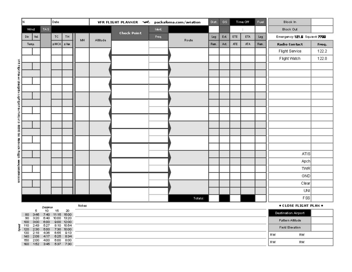 VFR Flight Planner Dax - Maths - Dist. GS Fuel Block In TAS Ident ...