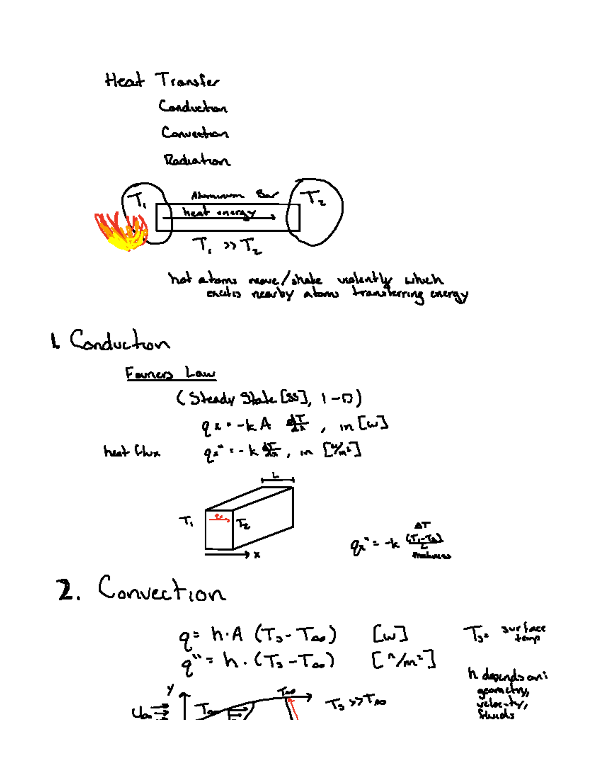 Heat Transfer Jan 13, 2022 - Heat Transfer Conduction Convection ...