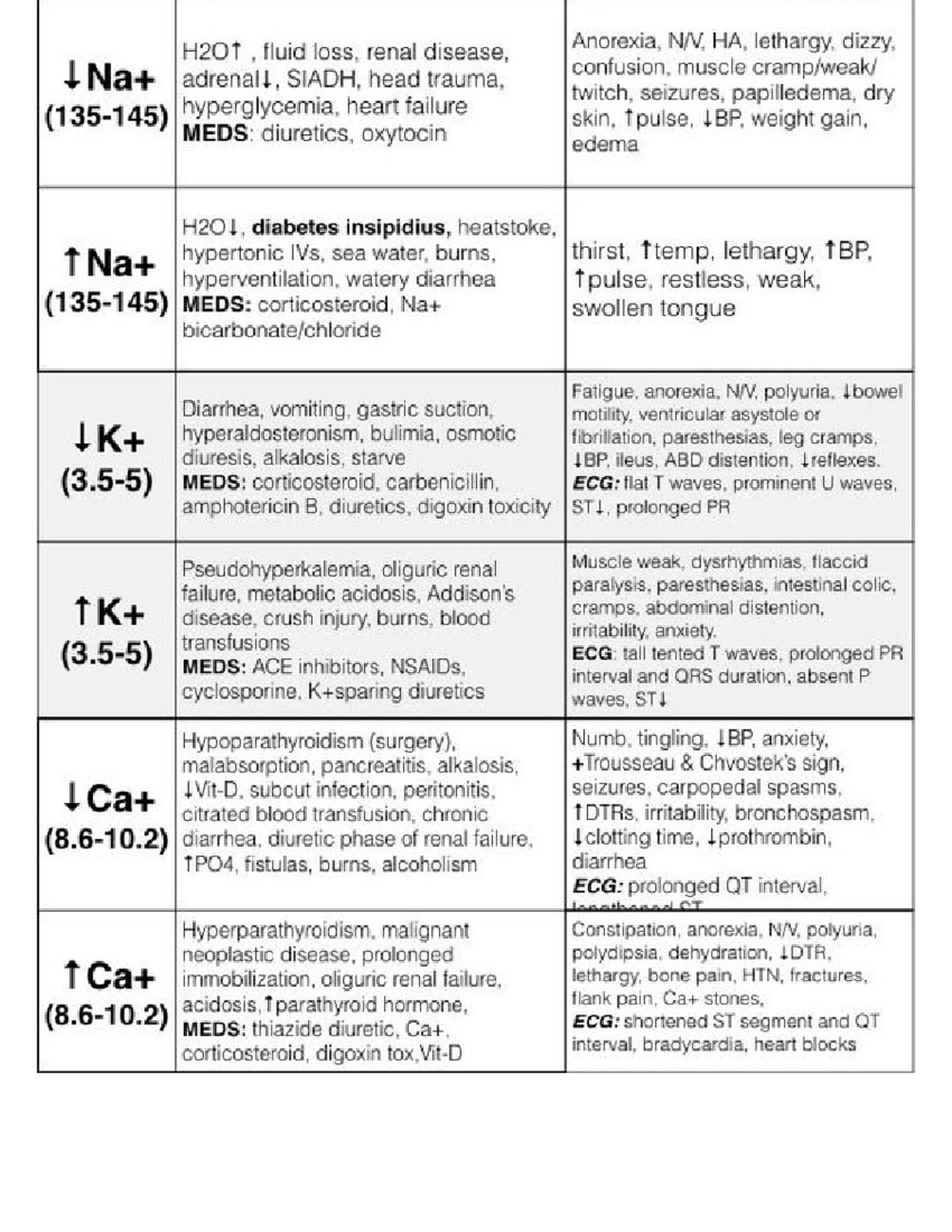 electrolyte-imbalance-nursadn-1-studocu