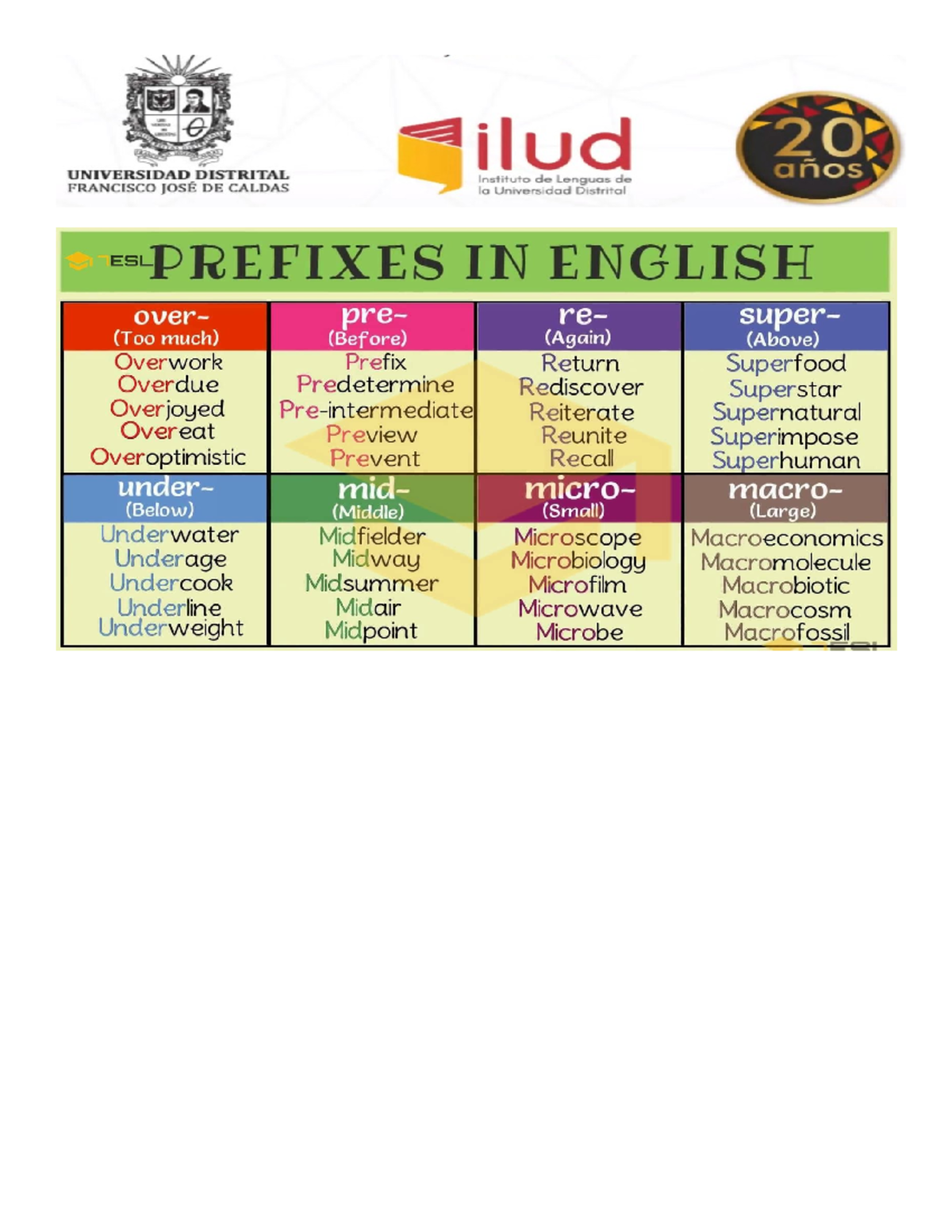 Prefixes and Suffixes Apuntes que ayudaran al proceso de ingles. Por
