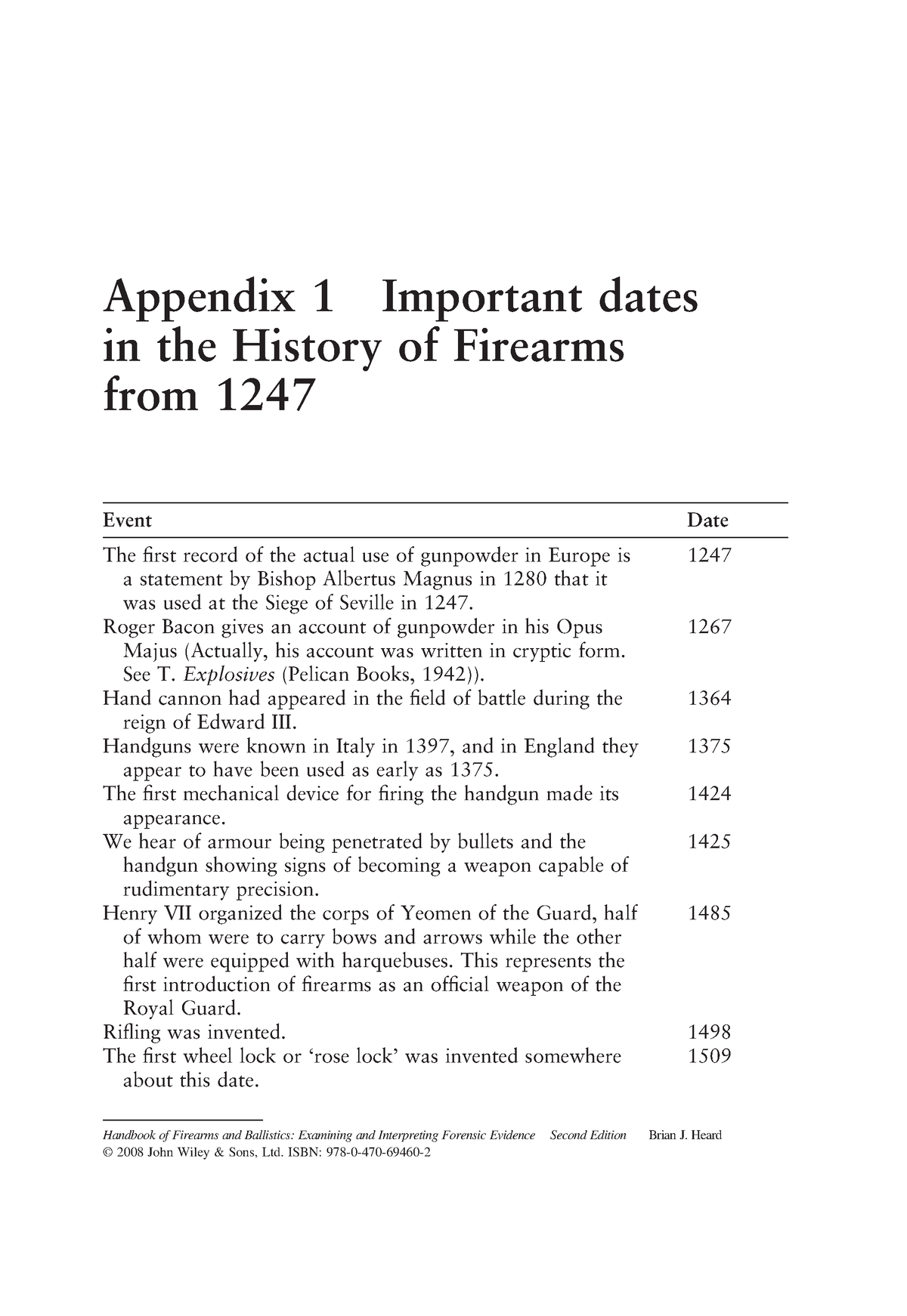 handbook-of-firearms-and-ballistics-2008-heard-appendix-1