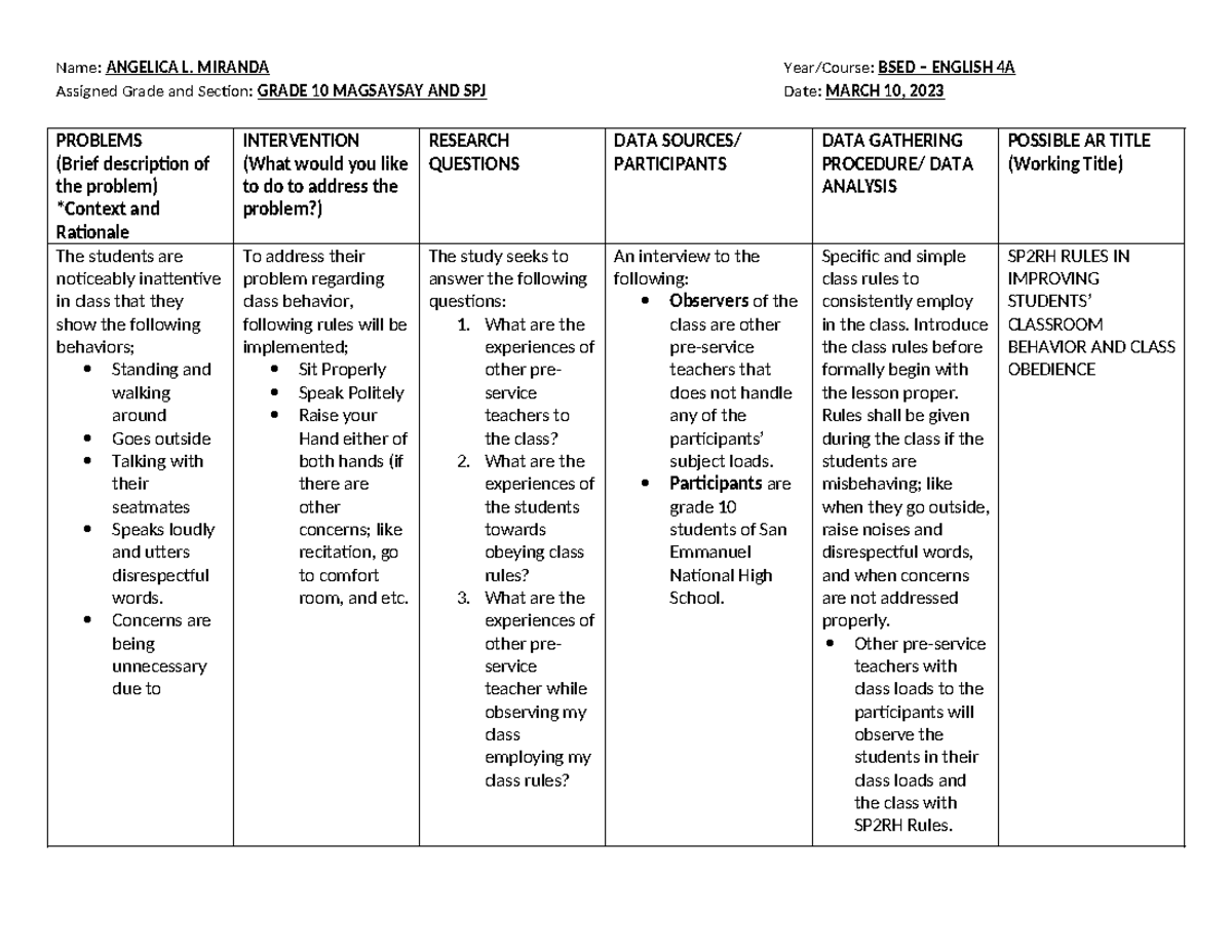 CBAR SP2RH Rules - Name: ANGELICA L. MIRANDA Year/Course: BSED ...