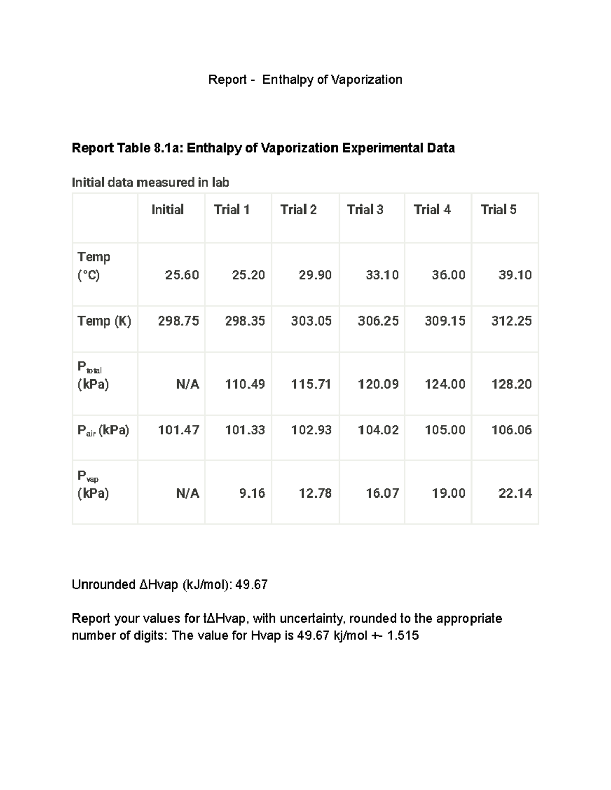 enthalpy-of-vaporization-lab-report-report-enthalpy-of-vaporization