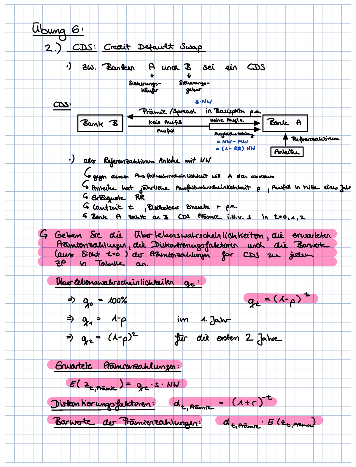 Übung 6 Fina Ris Schemata - Übung 6 2 CDS Credit Default Swap Zw Banken ...