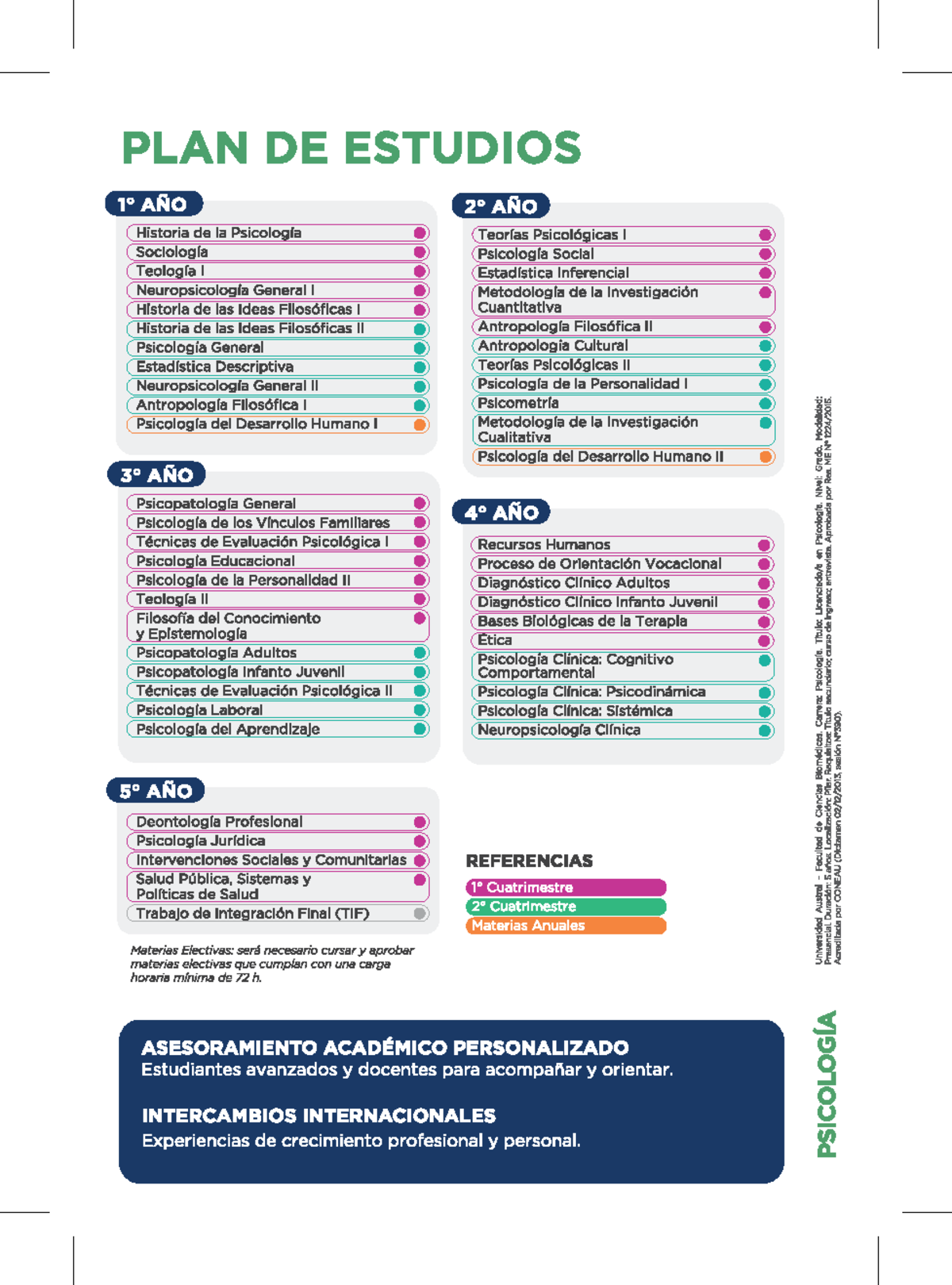 plan-de-estudio-psicologia-2024-plan-de-estudios-a-o-a-o-historia-de