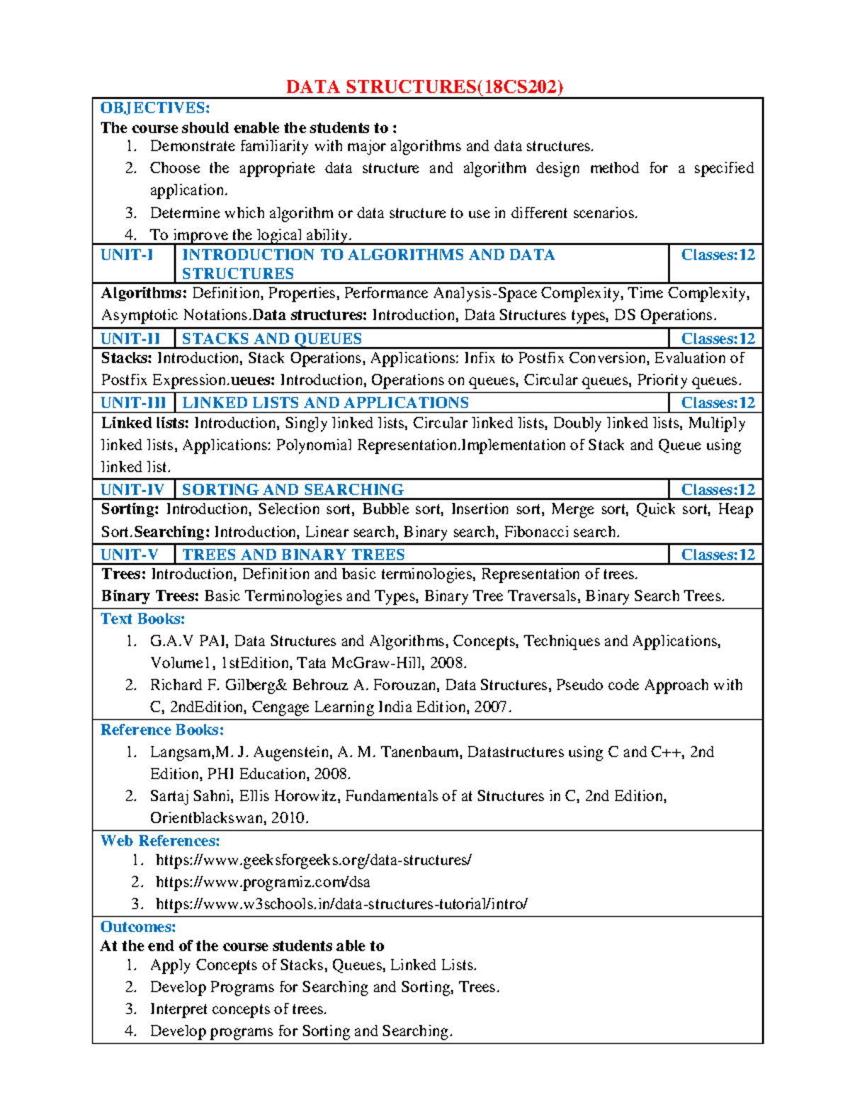 DATA Structure-2-4 - dsa - DATA STRUCTURES(18CS202) OBJECTIVES: The ...