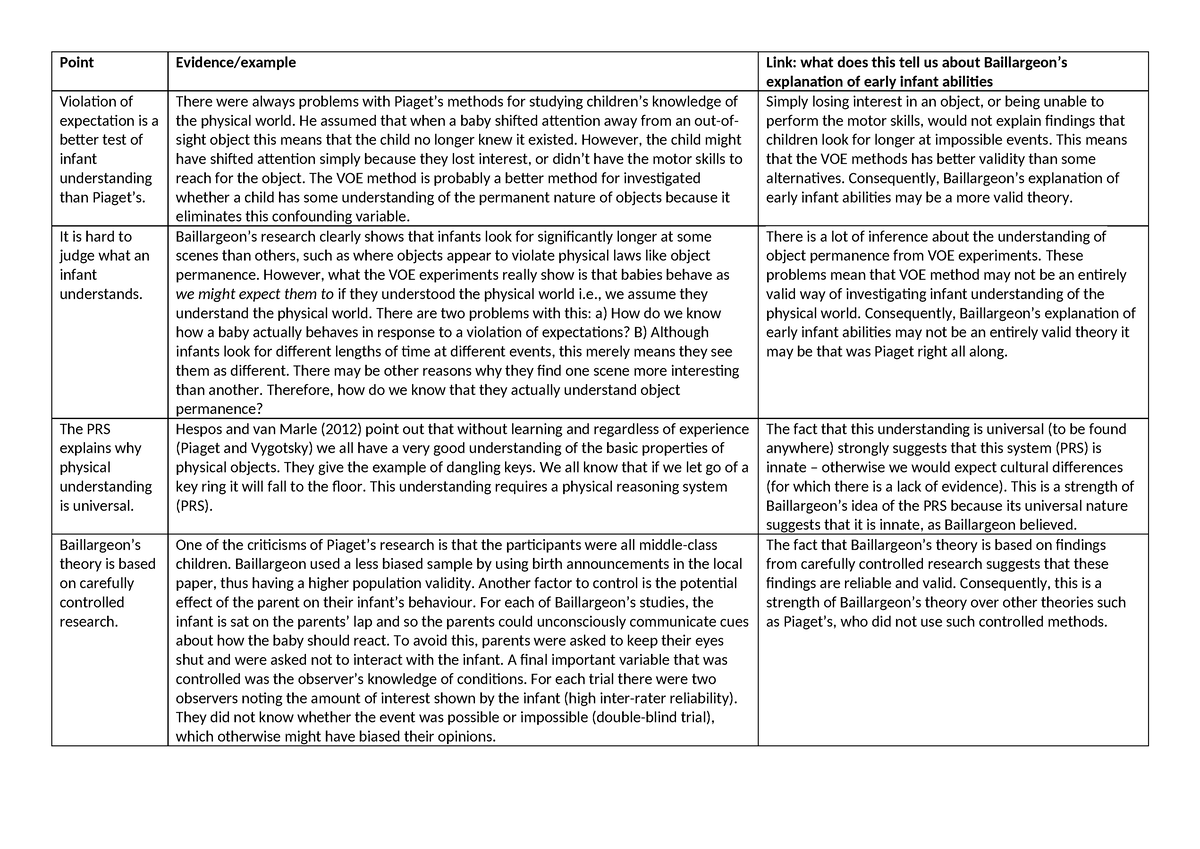 Baillargeon evaluation violation of expectations Point