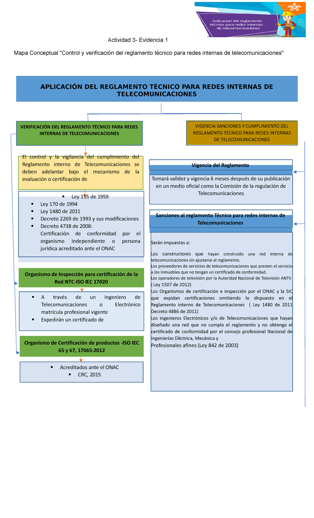 Mapa Conceptual Reglamento Escolar Geno 7768