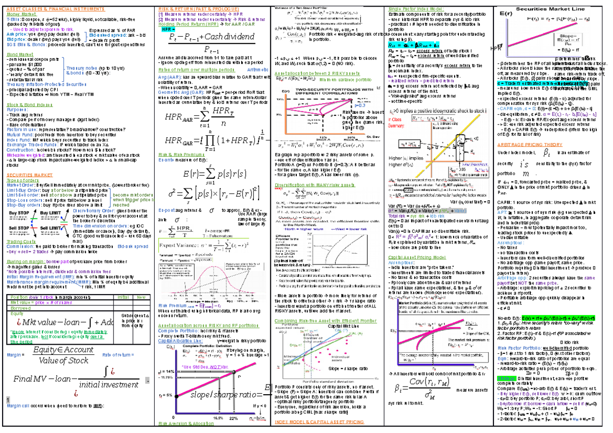 BF2201 Cheatsheet - ASSET CLASSES FINANCIAL INSTRUMENTS Money Market 0 ...