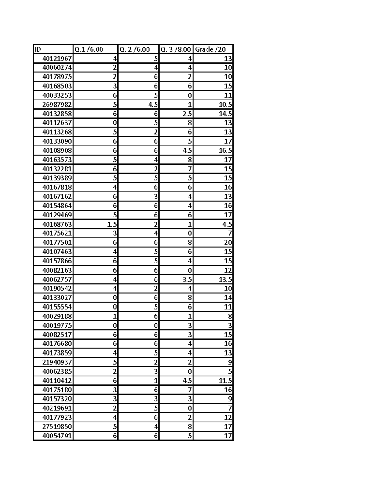 ENGR 361 Exam1 - Practice exam - ID Q /6 Q. 2 /6 Q. 3 /8 Grade ...