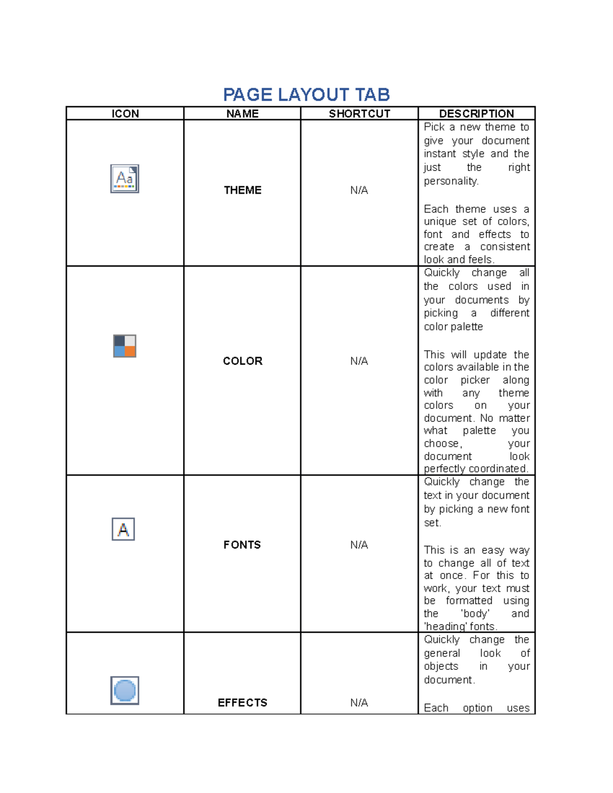 excel-page-layout-tab-page-layout-tab-icon-name-shortcut-description