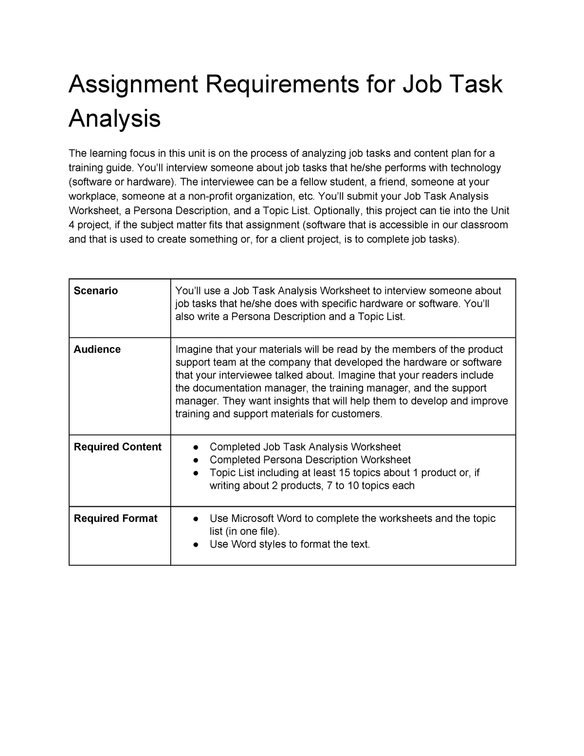 written assignment requirement