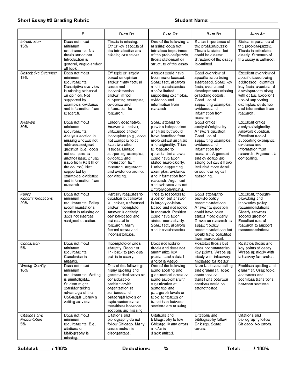 20240314 POLS1500 Short Essay 2 rubric - Short Essay # 2 Grading Rubric ...