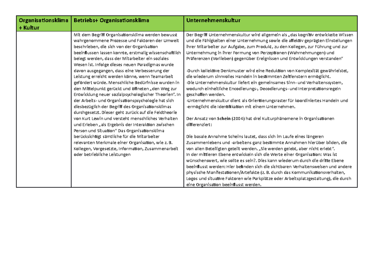 9 - Organisationsklima+Kultur - Organisationsklima + Kultur Betriebs+