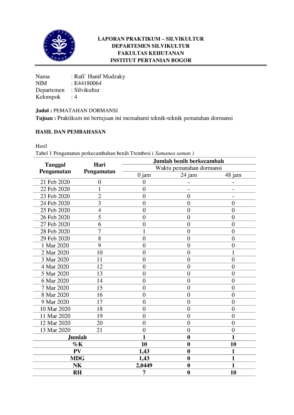 Rafi` Hanif Mudzaky E44180064 Pematahan Dormansi Laporan Praktikum