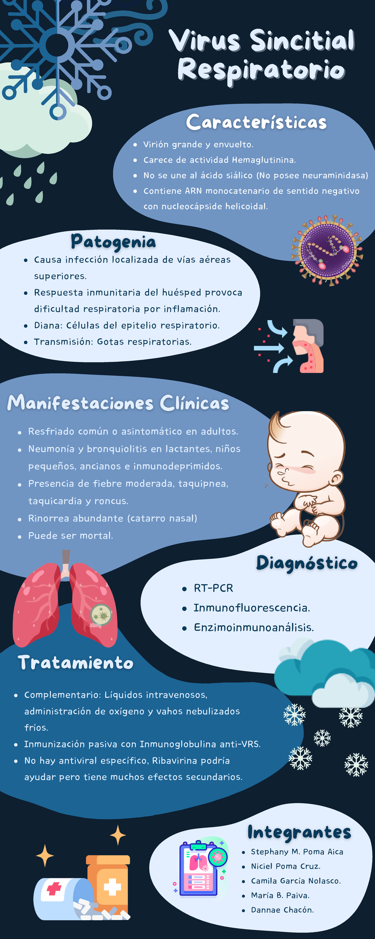 Infografía VSR - Cuestionario - Virus SincitialVirus Sincitial ...