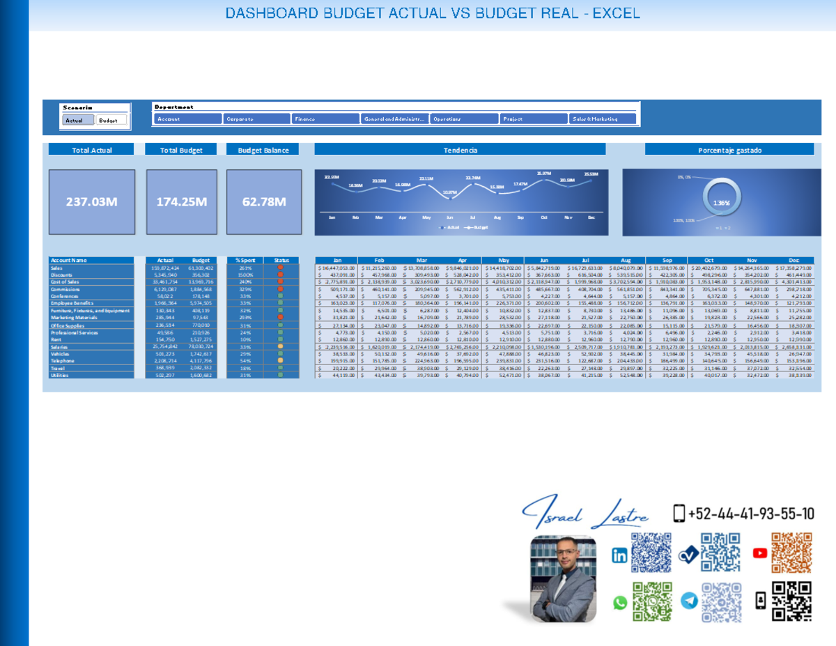 Dashboard Budget Actual VS Budget REAL - Curso Excel Intermedio ...