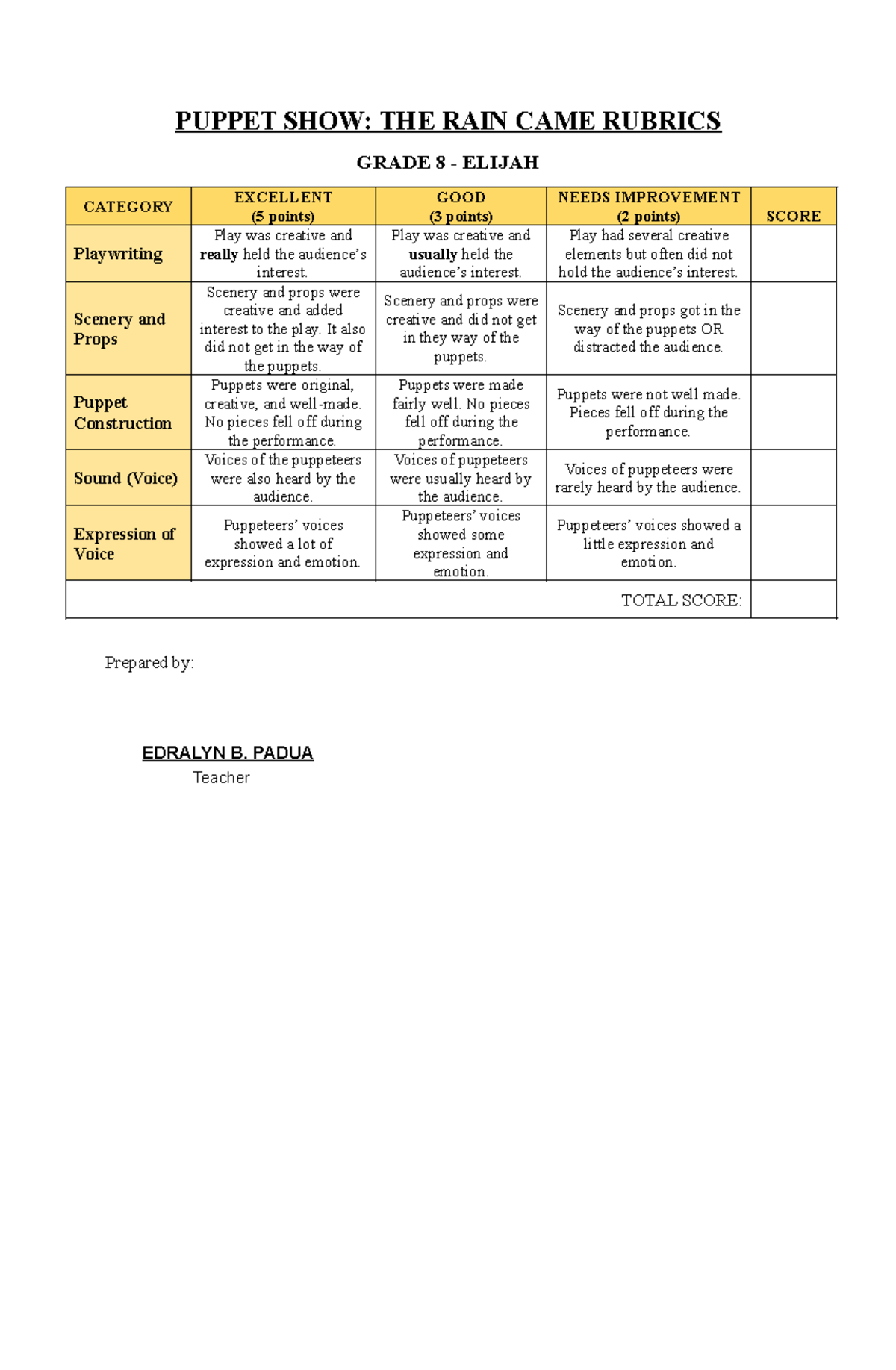 First Quarter Rubrics - PUPPET SHOW: THE RAIN CAME RUBRICS GRADE 8 ...