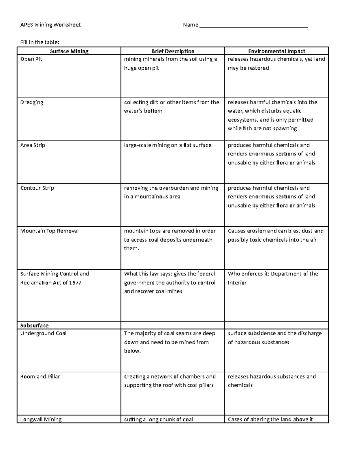 APES Mining Worksheet - Causes Erosion And Can Blast Dust And Possibly ...