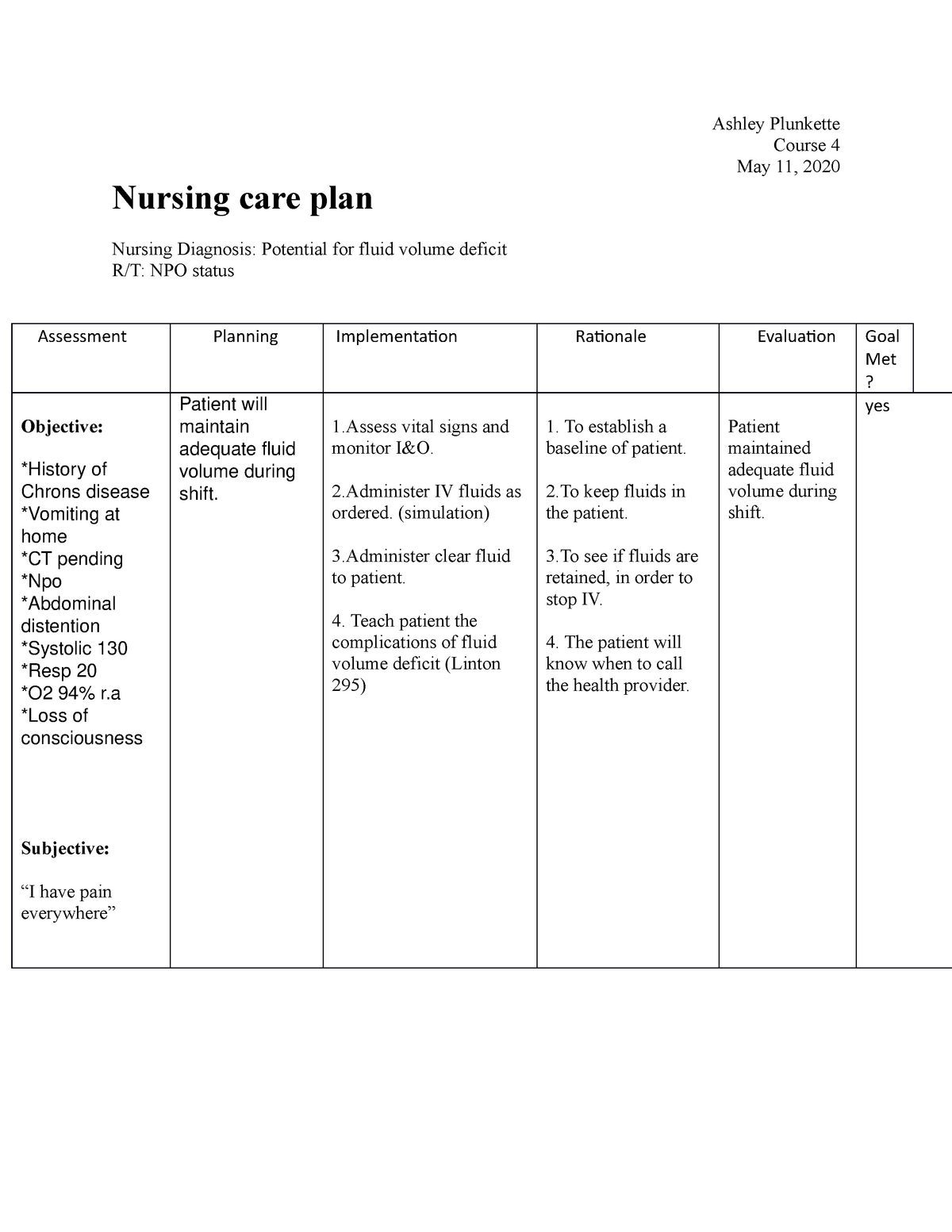 Use this guide to help you formulate nursing care plans for fluid volume de...