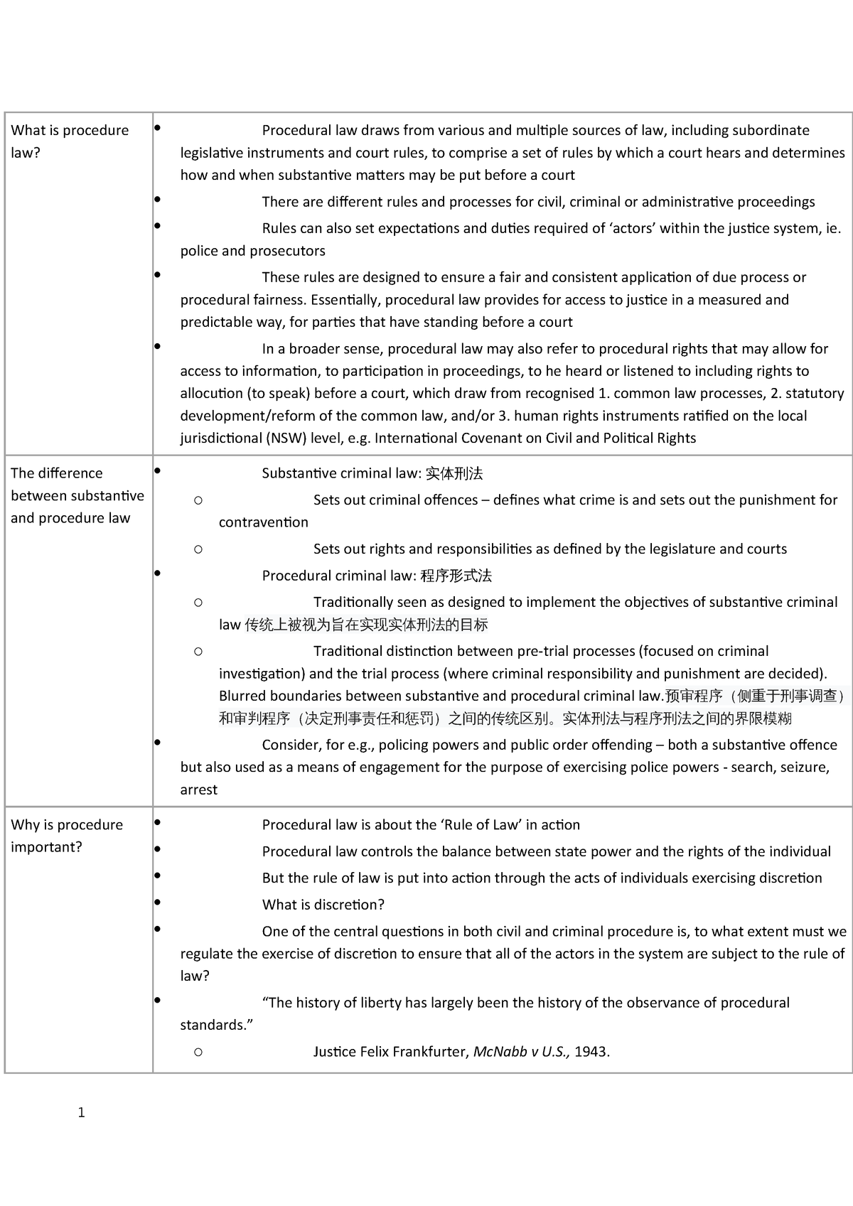 Ccp exam notes - LAWS1014 - USyd What is procedure law Sns-Brigh10