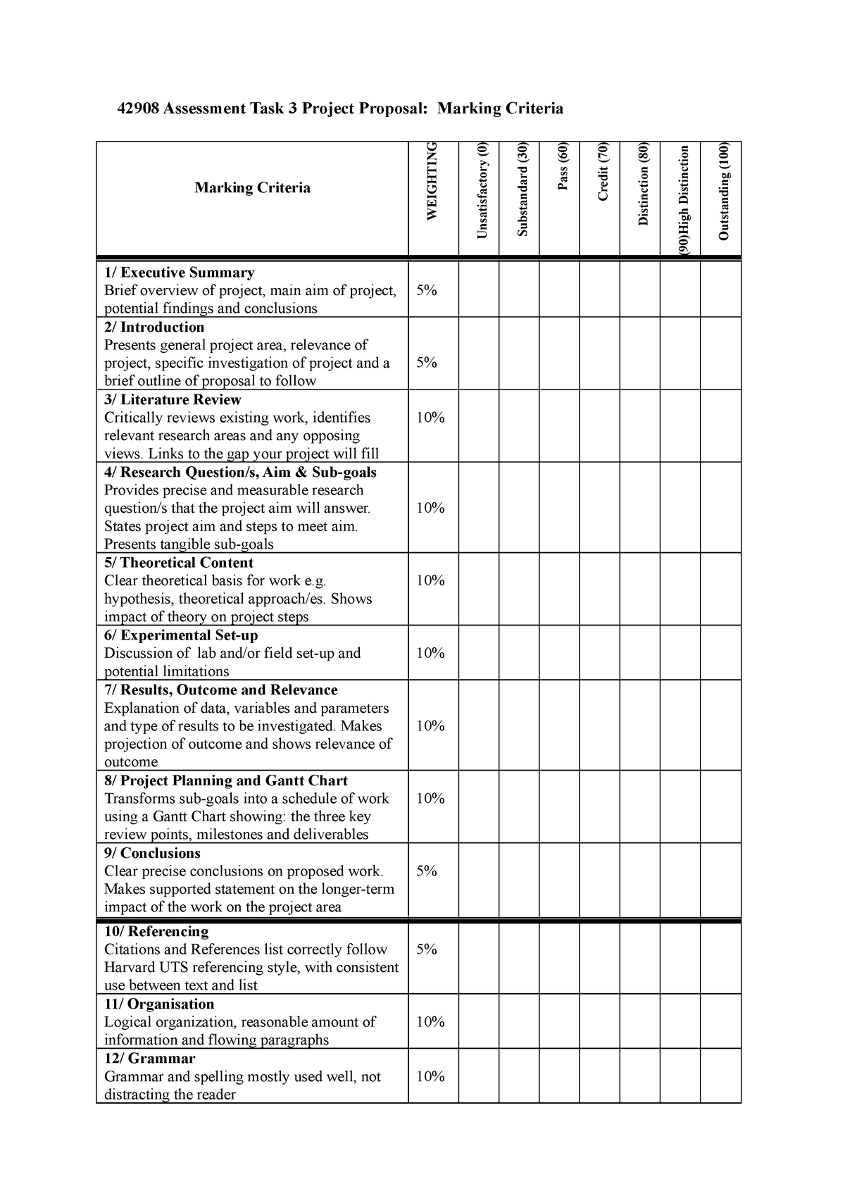 A3 Project Proposal Marking Criteria - 1/ Executive Summary Brief ...