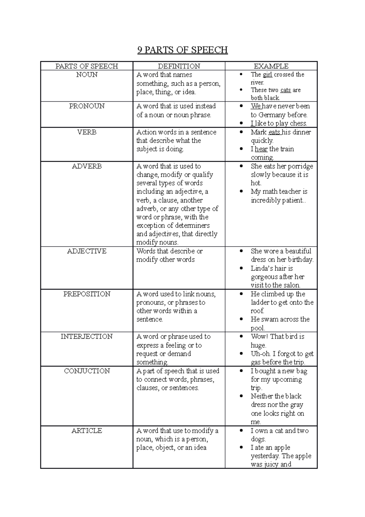 9 Parts OF Speech ASSIGNMENT ELC091 9 PARTS OF SPEECH PARTS OF