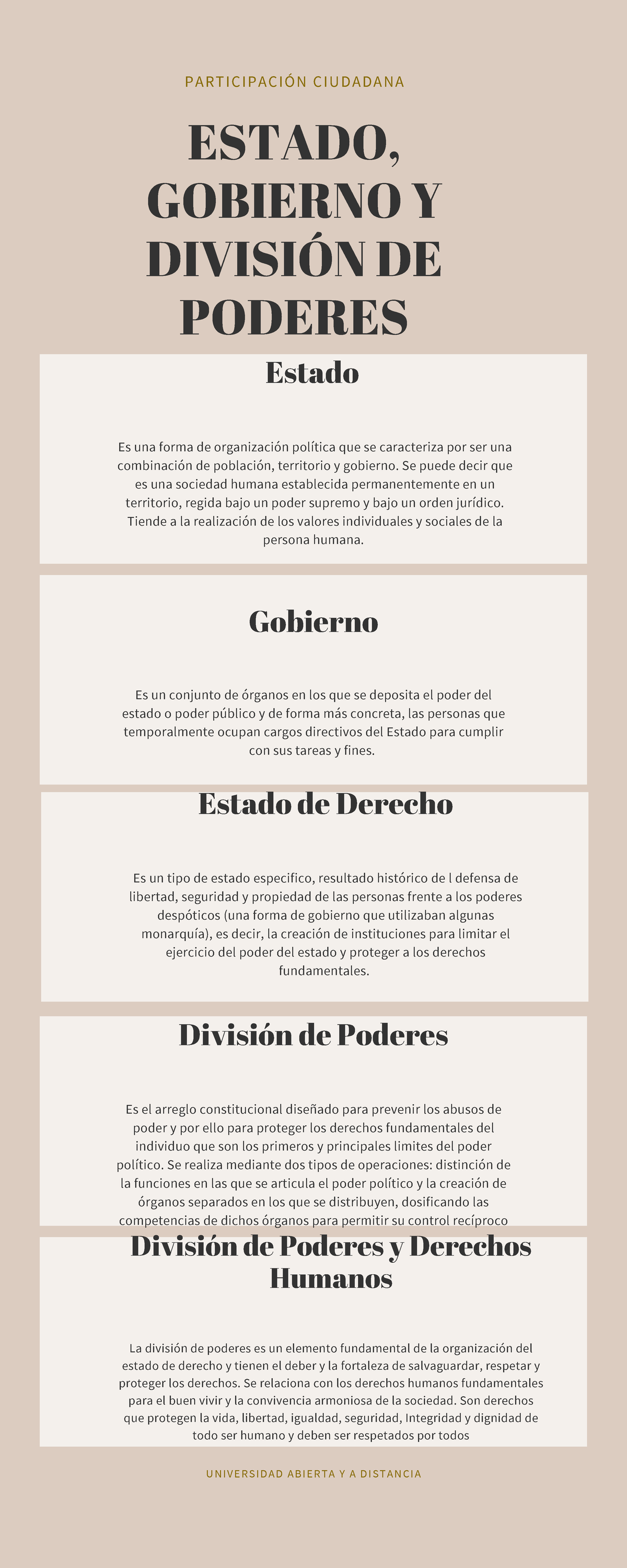 Estado, Gobierno Y División DE Poderes - PARTICIPACIÓN CIUDADANA ESTADO ...