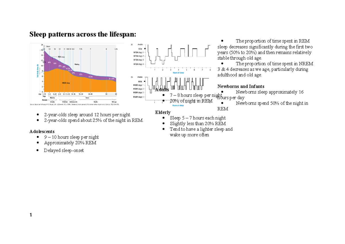 Sleep patterns across the lifespan - The proportion of time spent in ...