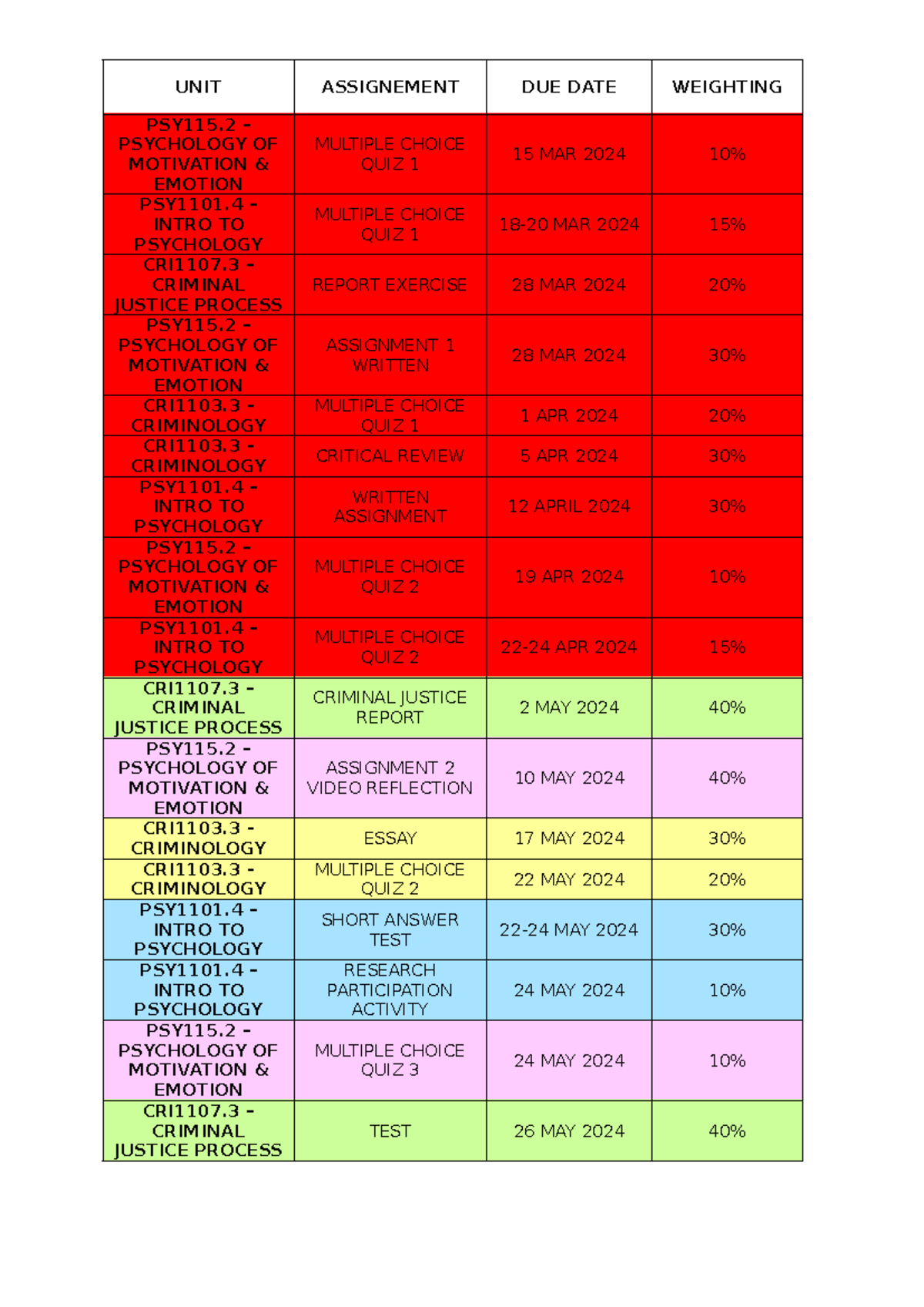 2024 Assignments - assignment - UNIT ASSIGNEMENT DUE DATE WEIGHTING ...