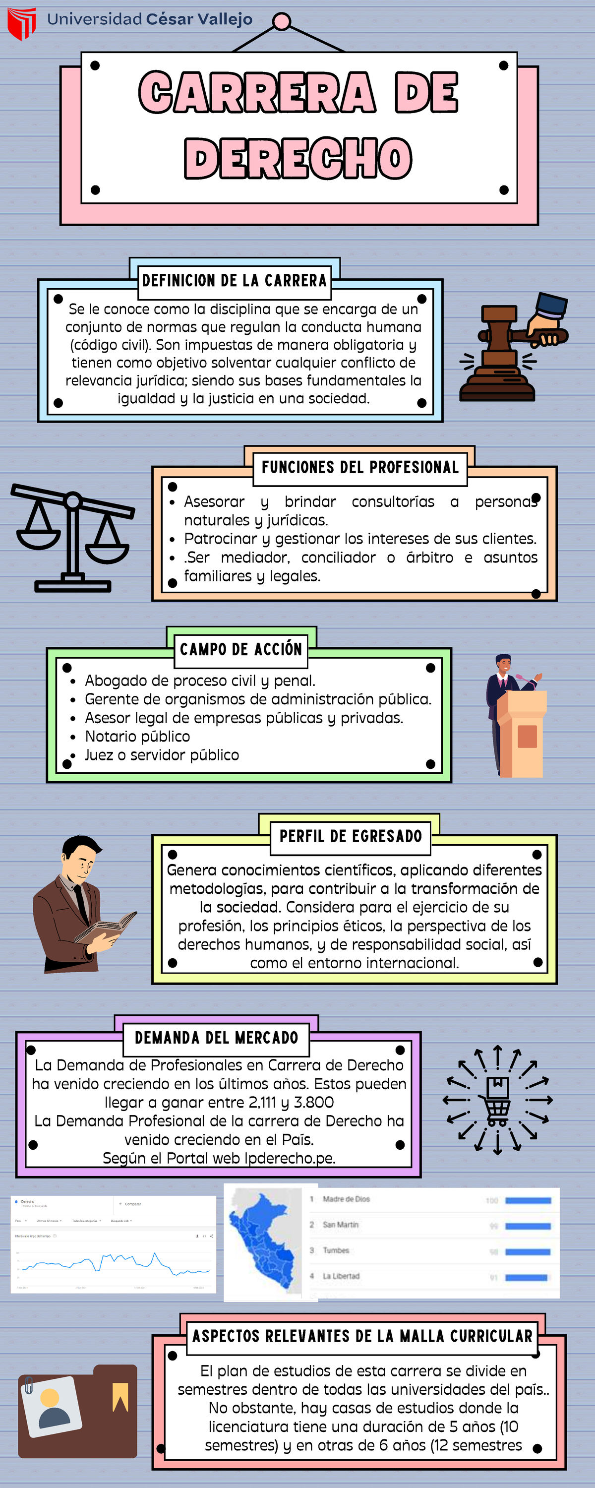 Infografia Derecho - definicion de la carrera funciones del profesional ...