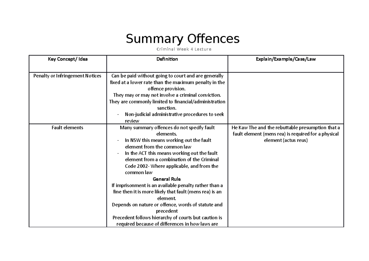 Criminal Week 4 Lecture Notes - Summary Offences Criminal Week 4 ...