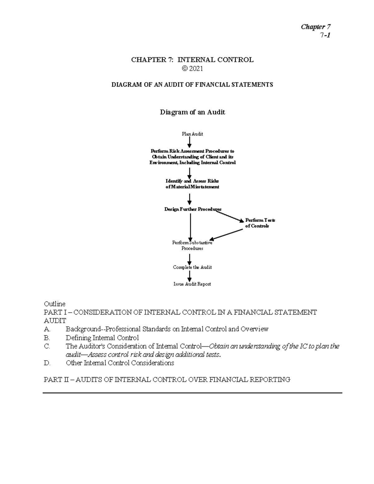 Outline Chpt7 - N/A - Chapter 7 7 - CHAPTER 7: INTERNAL CONTROL 2021 ...