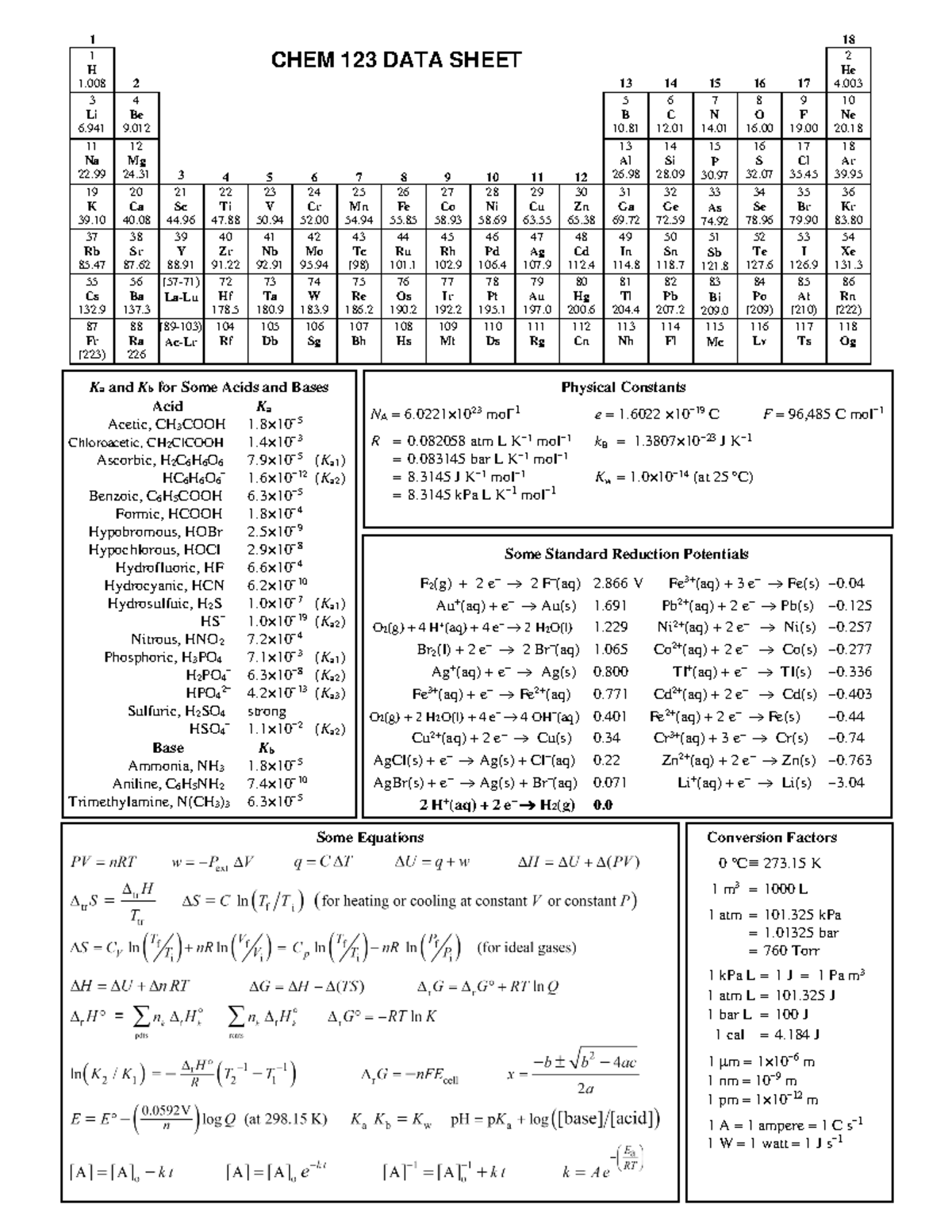 chem-123-datasheet-1-18-1-h-1-2-13-14-15-16-17-2-he-4-3-li-6-4-be