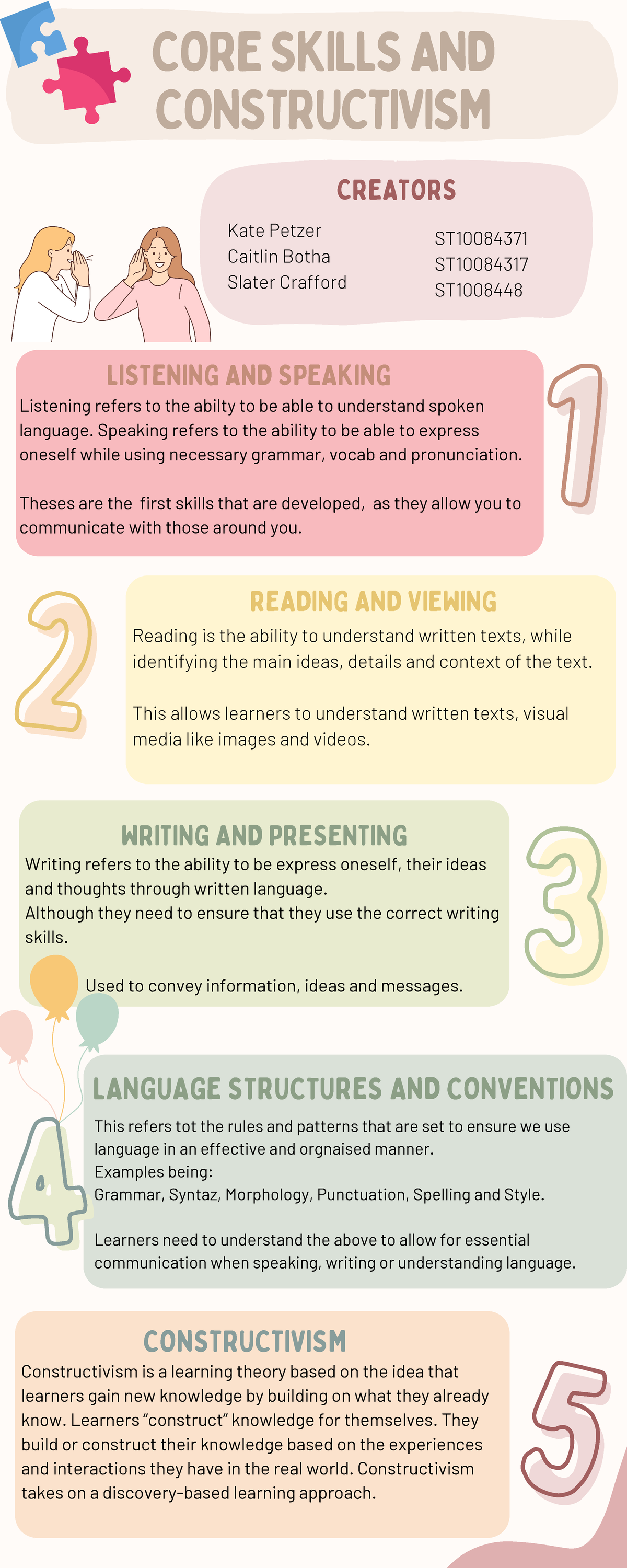 Kate Petzer St10084371 IFFA7411 Core Skills and Constructivism ...