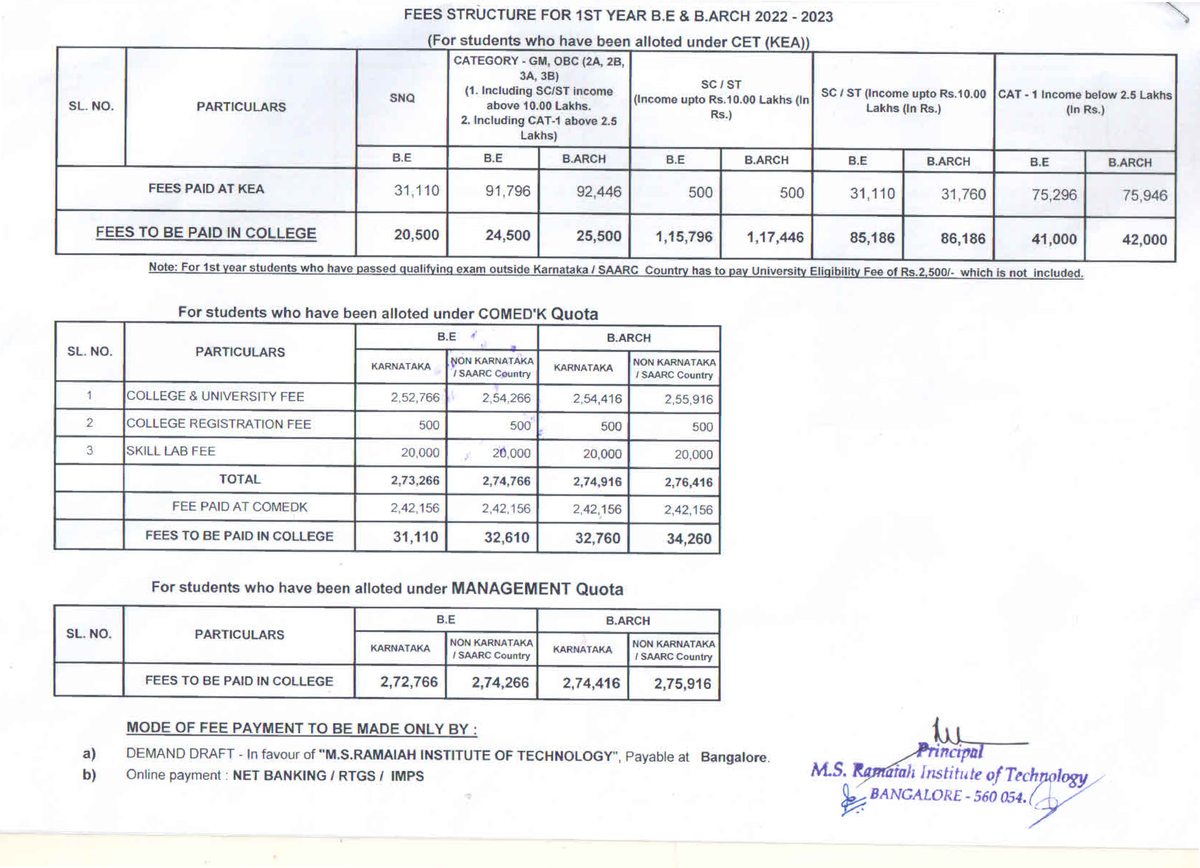 1st+Year+B - Summary BTech - Studocu