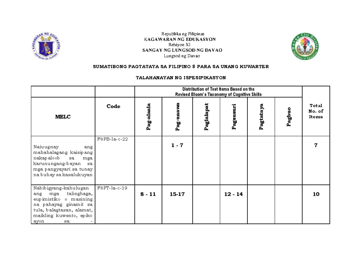 TOS Q1-Filipino-8 - Filipino 8- Table of Specification-First Grading ...