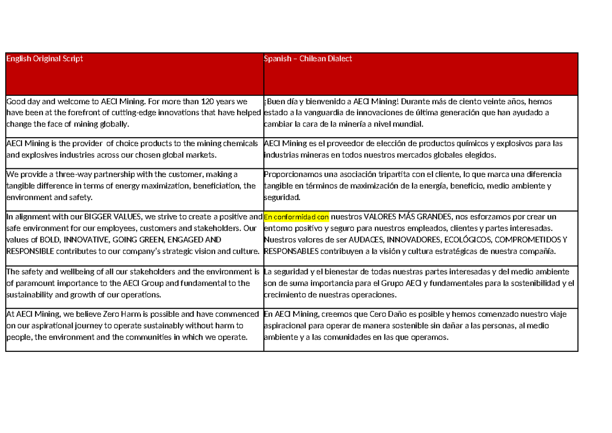 Mining Induction Script - Spanish Chilean Translations 12 April 2024 ...