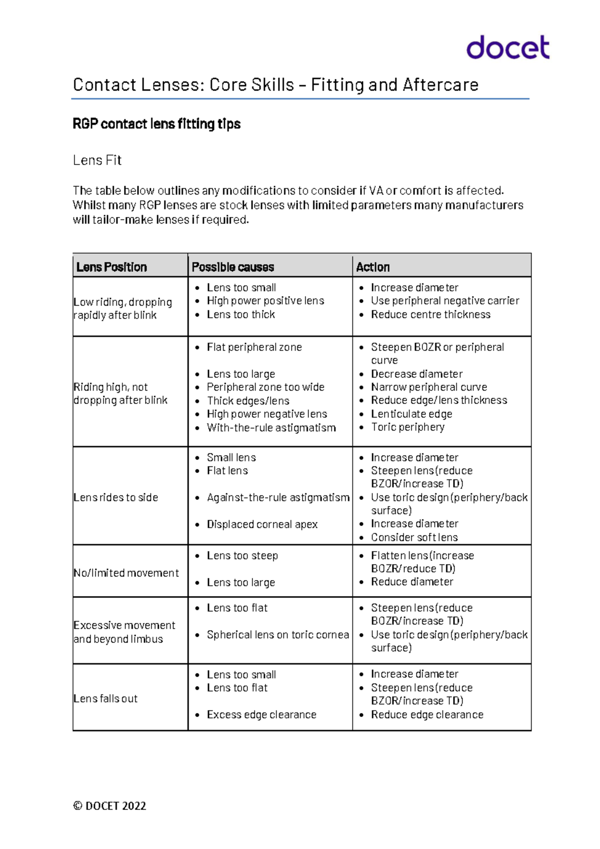 Fitting tips 2022 Note © DOCET 2022 Contact Lenses Core Skills