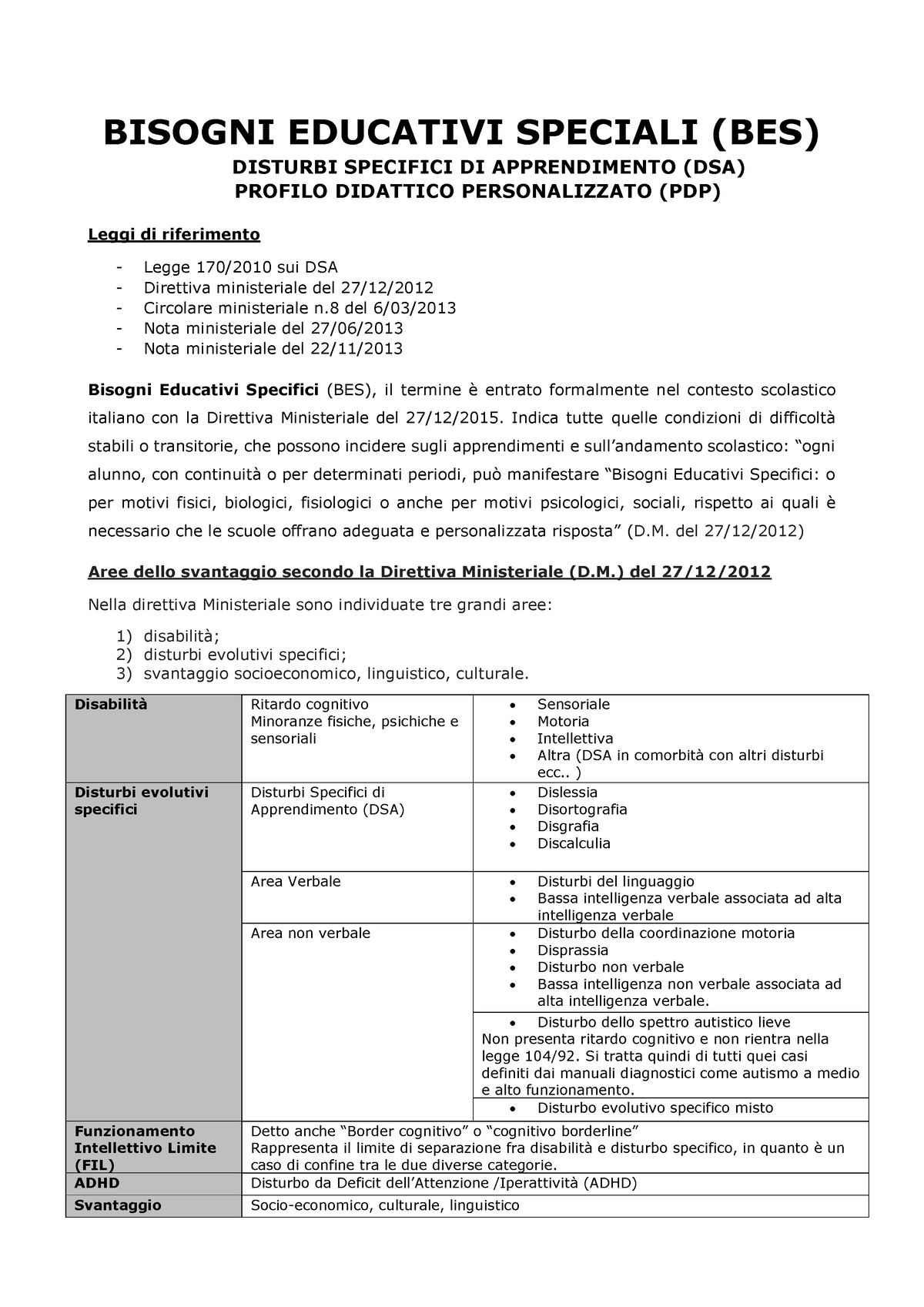 Vademecum-BES - Bbbb - BISOGNI EDUCATIVI SPECIALI (BES) DISTURBI ...