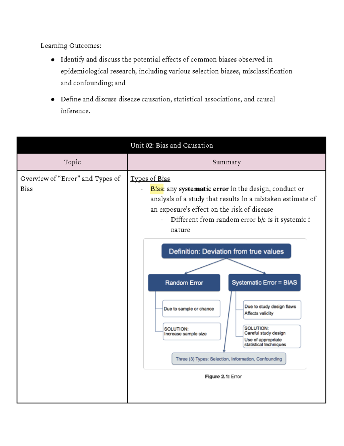 Unit 02 Bias and Causation - Learning Outcomes: Identify and discuss ...