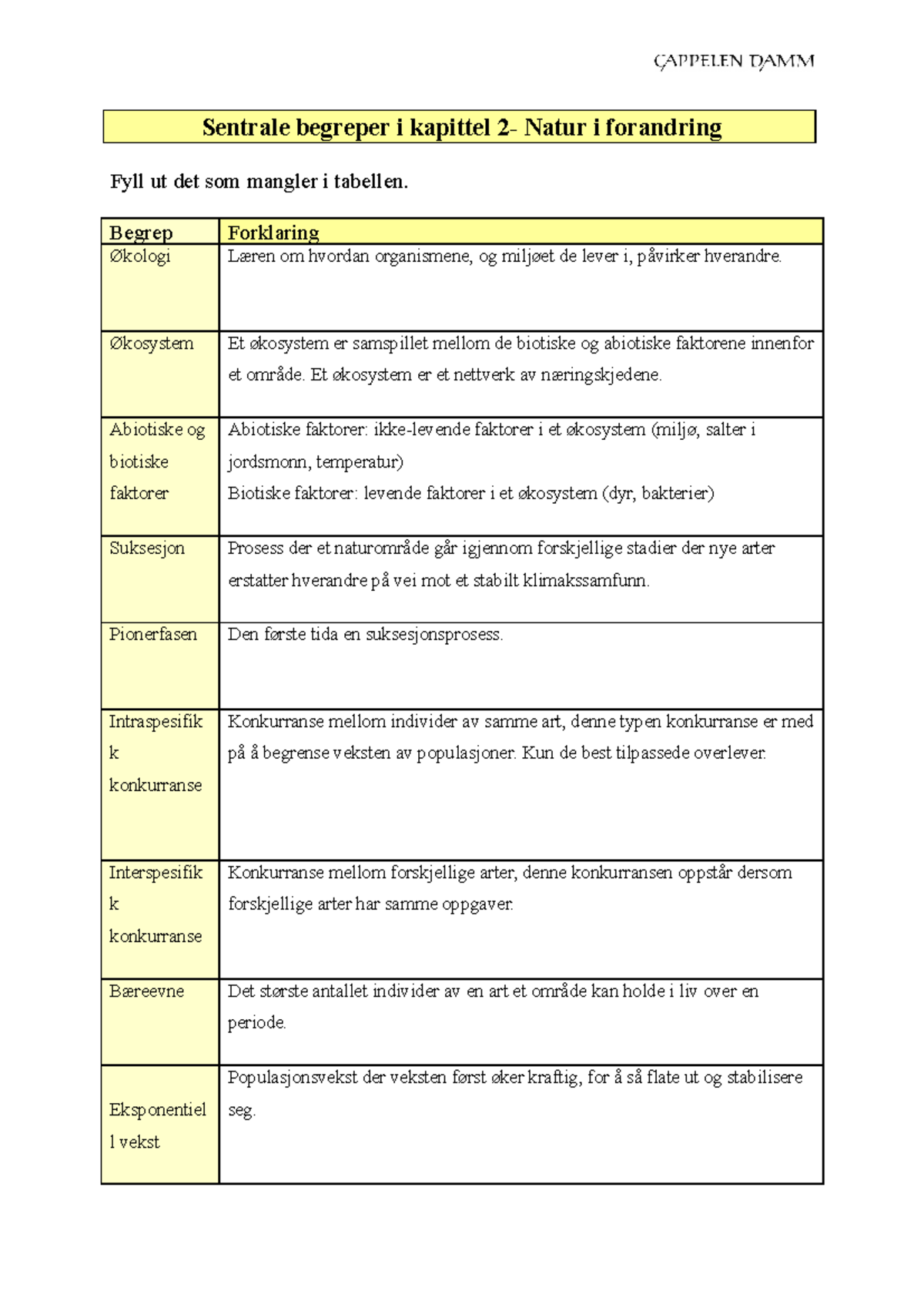 Sentrale Begreper Kapittel 2- økologi - Sentrale Begreper I Kapittel 2 ...