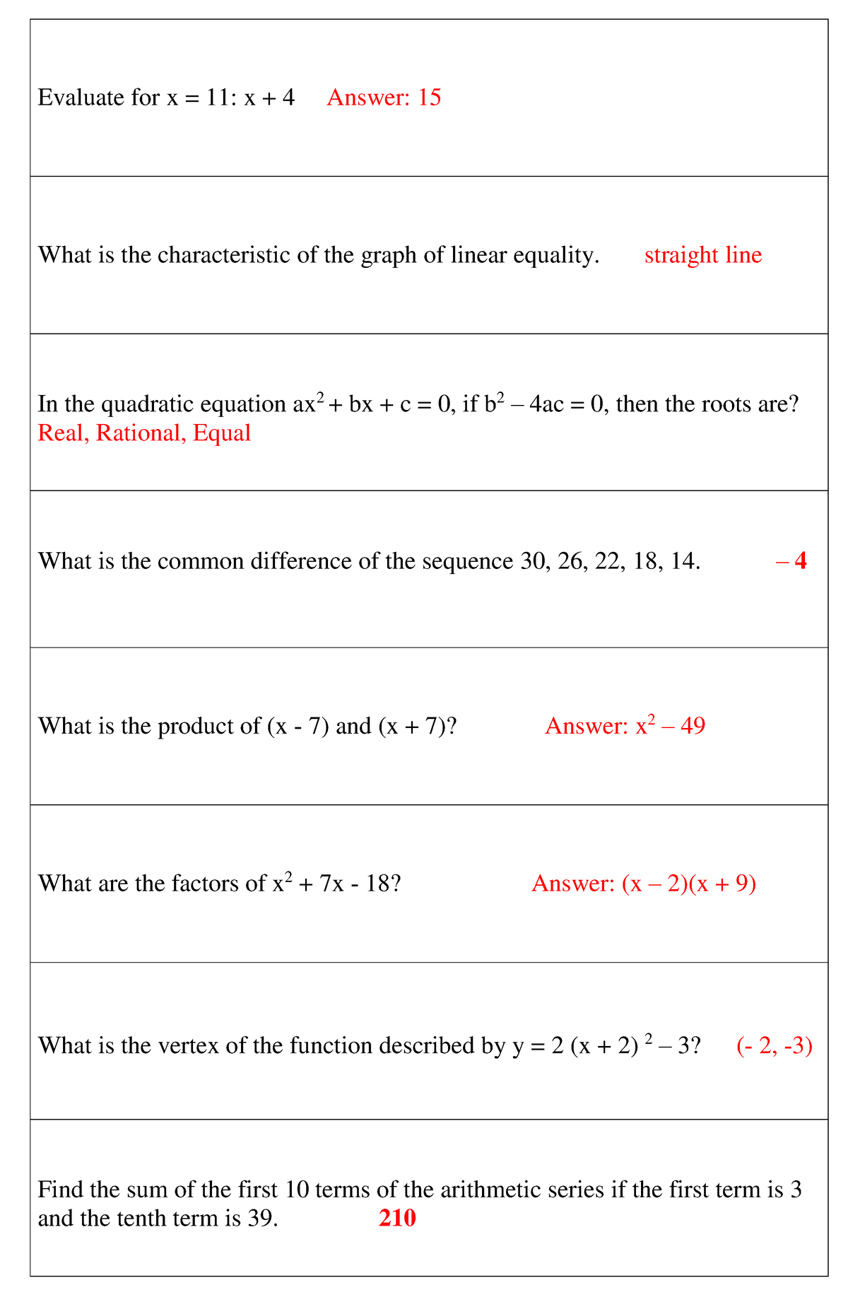 quiz-bee-questions-grade-7-10-evaluate-for-x-11-x-4-answer-15