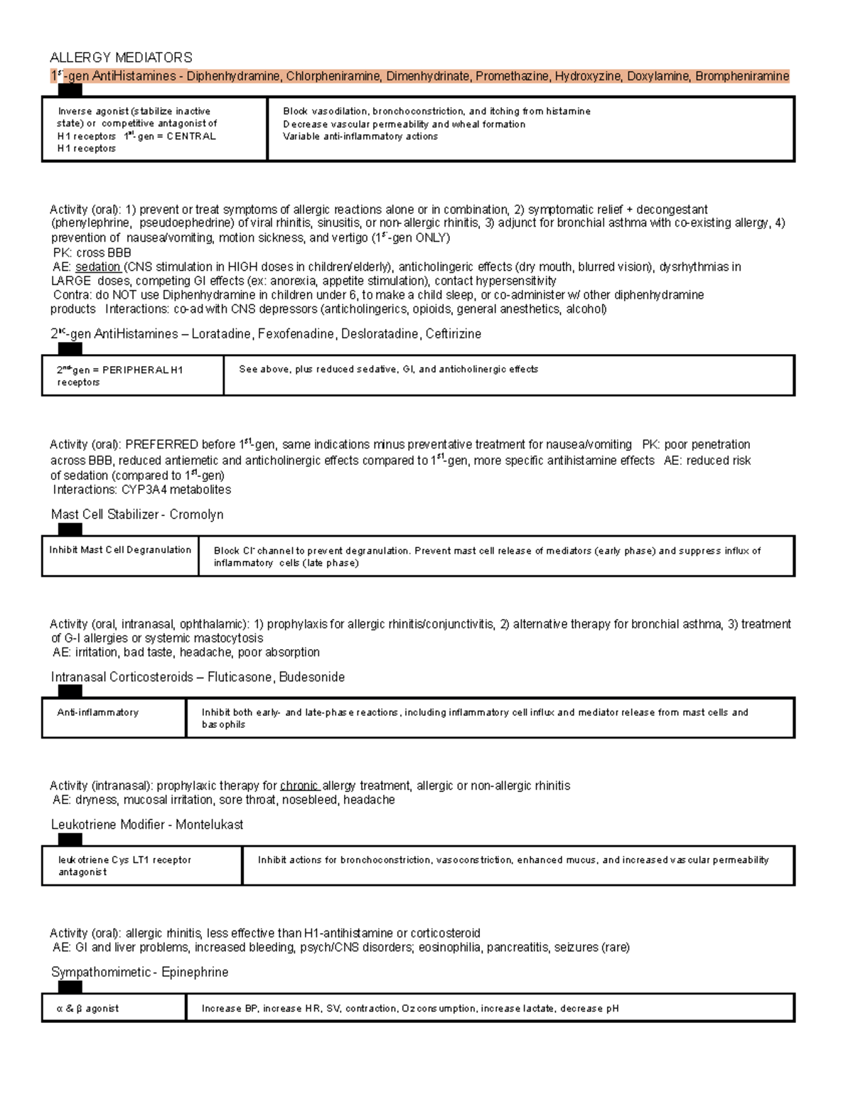 S3-Heme Onc Allergy Pharmacology - ALLERGY MEDIATORS 1 st-gen ...