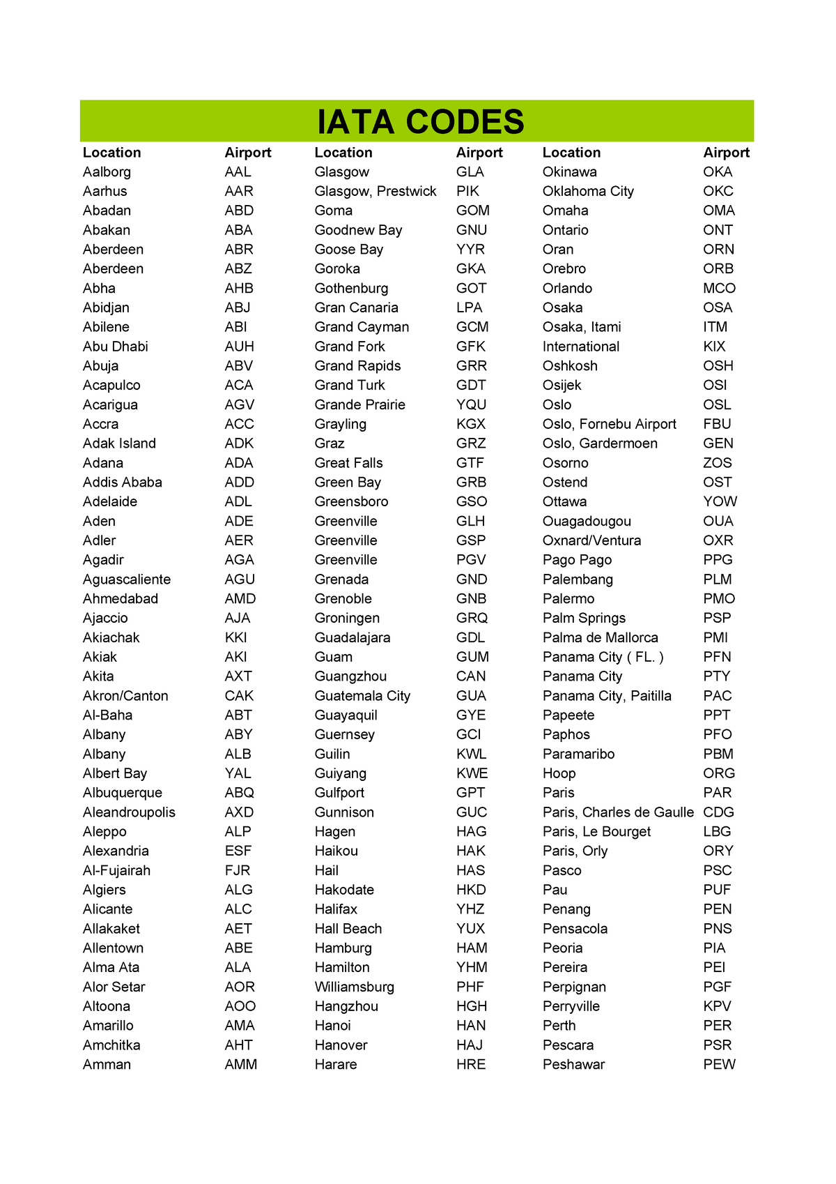 oral-recitation-iata-codes-location-airport-location-airport