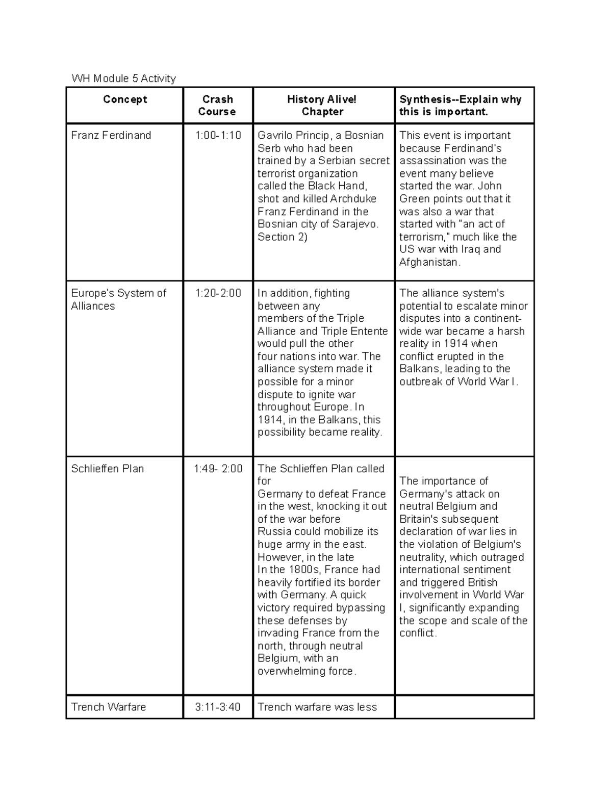 Copy of wh 2021 5 - Crash Course and text history assigment - WH Module ...