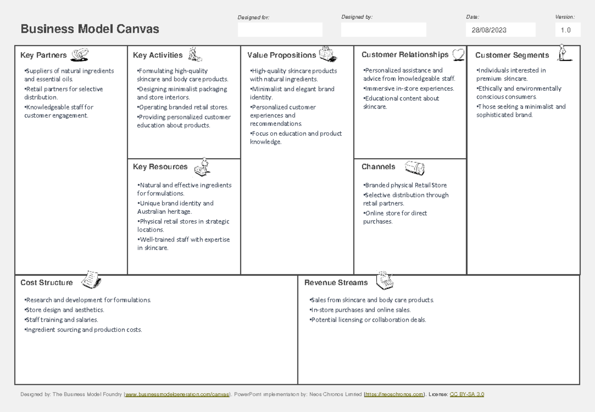 Business-model-canvas - Business Model Canvas Designed for: Designed by ...