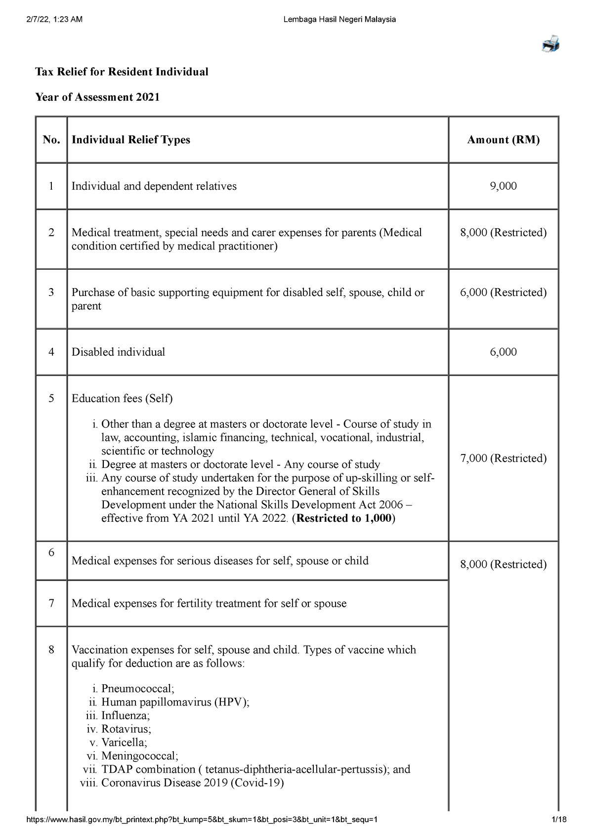 lembaga-hasil-negeri-malaysia-tax-relief-for-resident-individual-year